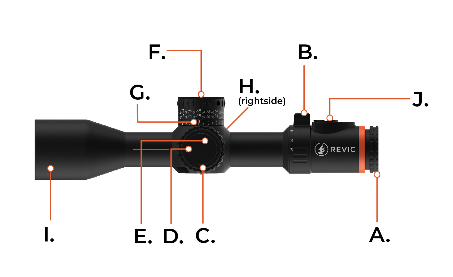 Manual/Radikl RS25b | Revic